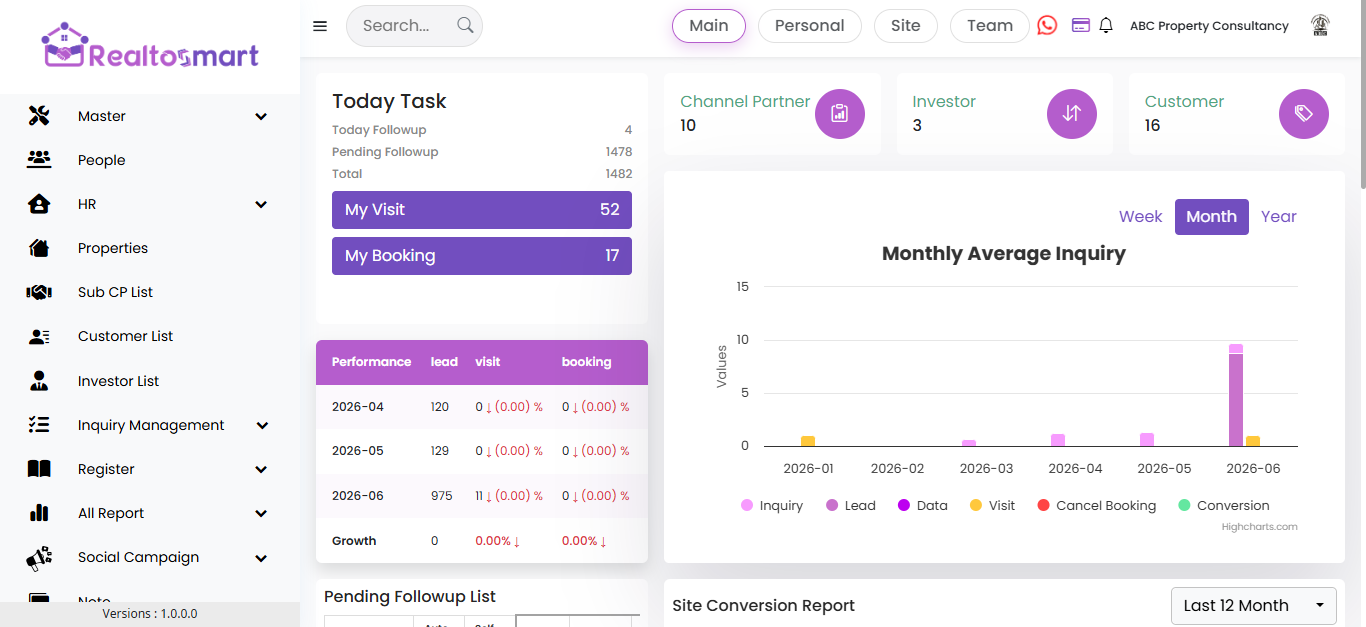 CP RealtoSmart Dashboard